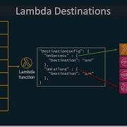 AWS Lambda Destinations Vs Step Functions