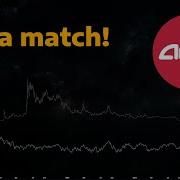 AMC Cycle Analysis 2020 Vs 2024