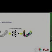 MIDL 2019 Day 2 Presentation By Farhad Ghazvinian Zanjani