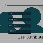 What Are User Attributes JumpCloud Video