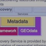 Spatial Data Infrastructure Concepts And Components