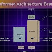 Transformer Architecture Explained Attention Is All You Need