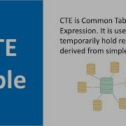 CTE Common Table Expression SQL Server Tamil