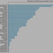 GeoPandas Tutorial 3 Visualization Calculating Area Of Shapefile Gis Spatialdata Coding