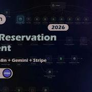 AI Hotel Reservation Agent With WhatsApp N8n Google Sheets Stripe Full Automation No Code