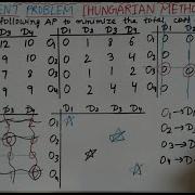 Hungarian Method 1st Part Assignment Problems Statistics For All