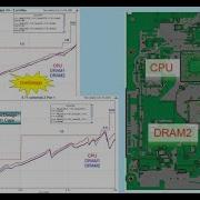 Decap Optimization With ANSYS SIwave