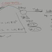 Characters Constants And Variables PROLOG