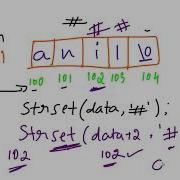 Strset String Function C Programming Video Tutorial In Hindi