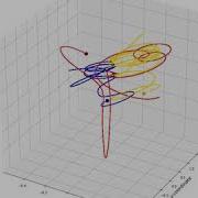 Classical Mechanics Animation In Python 3 Body Problem