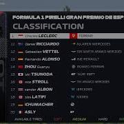FP3 SPANISHGP SESSION RESULTS