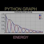 Energy Graphs For A Damped Harmonic Oscillator