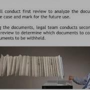 What Is Document Review In Litigation Process