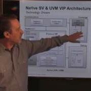 Why Synopsys Selected A SystemVerilog VIP Architecture Synopsys