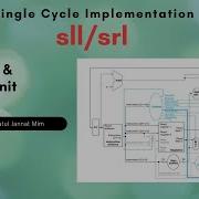 Sll Srl Datapath And Control Unit Single Cycle Implementation R Type Instruction MJ Mim