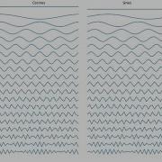 Цифровая музыка модуль 9 часть 3 Вещественное дискретное преобразование Фурье амплитуда фаза