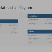 SQL Interview Questions And Answers Based On Case Studies Part 2