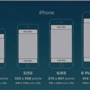 Techkids IOS Unit 12 Adaptive User Interface Auto Layout Size Classes