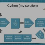 Packaging Python PyInstaller Nuitka Cython