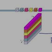 DC MOD 4 LECT 4 CDM CDMA