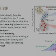 SOLAR GP Sparse Online Locally Adaptive Regression Using Gaussian Processes For Robot Learning