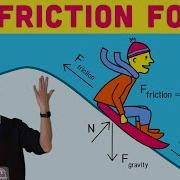 2 3 Friction Force The Nature Of Code