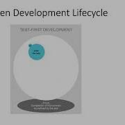 Test Driven Development In SQL Server Safer Code Deploys