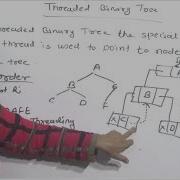 Threaded Binary Tree In Data Structure Lec 38 Hindi