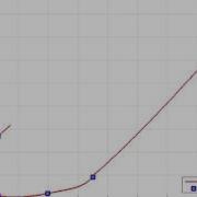 Concise Path History Data Elements For DSRC Based V2V Safety Applications