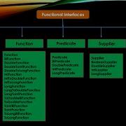 Use Of IntConsumer Functional Interfaces With Example