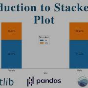 Introduction To Stacked Bar Plot Python Data Visualization Guide Part 2 2