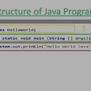 Java Beginners Tutorials 4 Structure Of Java Program