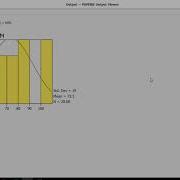 Hart Histogram In PSPP