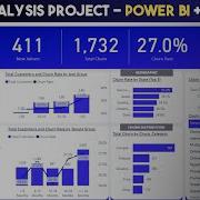 Power BI End To End Churn Analysis Portfolio Project Power BI SQL Machine Learning 2024