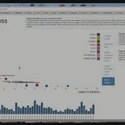 Box Office Visualization Using D3 Js