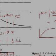 Example On Evaluation Of Convolution Integral Part 16