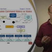 The State Pattern