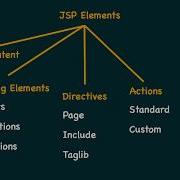 JSP Elements