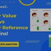 Call By Value Vs Call By Reference In C Animated Explanation In Minutes Log2Base2
