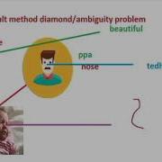 Diamond Ambiguity Problem With Default Methods In Java8 Multiple Inheritance Problem With Best Exam