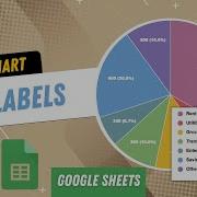 How To Label A Pie Chart In Google Sheets Step By Step Tutorial