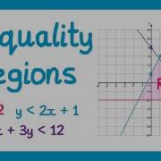 Inequality Regions GCSE Higher Maths