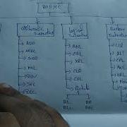 Quick View 7 INSTRUCTION SETS OF 8051 MC