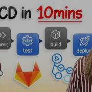 What Is CI CD Pipeline CI CD Fully Explained Under 10 Minutes Vishakha Sadhwani