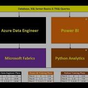 Upskill Yourself SQLSchool Training Courses SQL Azure PowerBI Python BigData