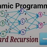 Finding Shortest Path Using Dynamic Programming By Forward Recursion Process