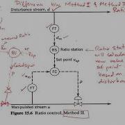 What Is Ratio Control Part A Basics