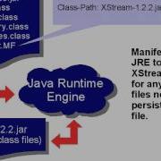 Eclipse And Java Introducing Persistence Lesson 10