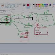 Chapter 10 Object Oriented Programming Polymorphism And Interfaces Part 2