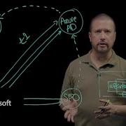 Authentication Fundamentals Federation Microsoft Entra ID